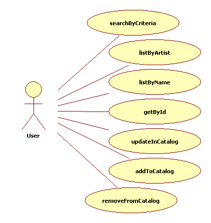 CD catalog UML use case
